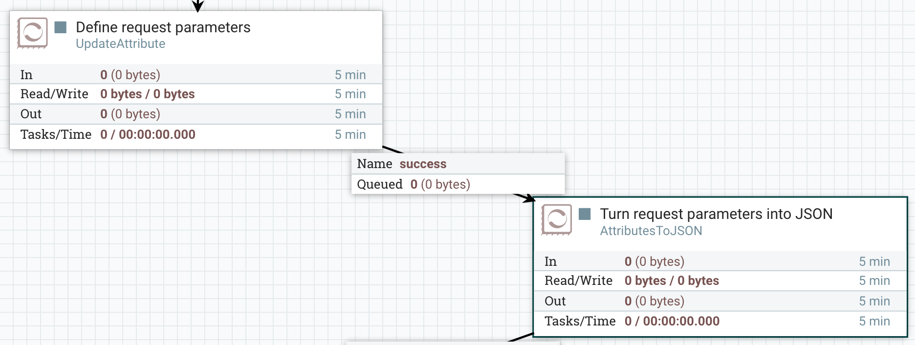 Query parameters. Request Post parameter. Query параметры. Nifi из атрибутов в json. Update attributes